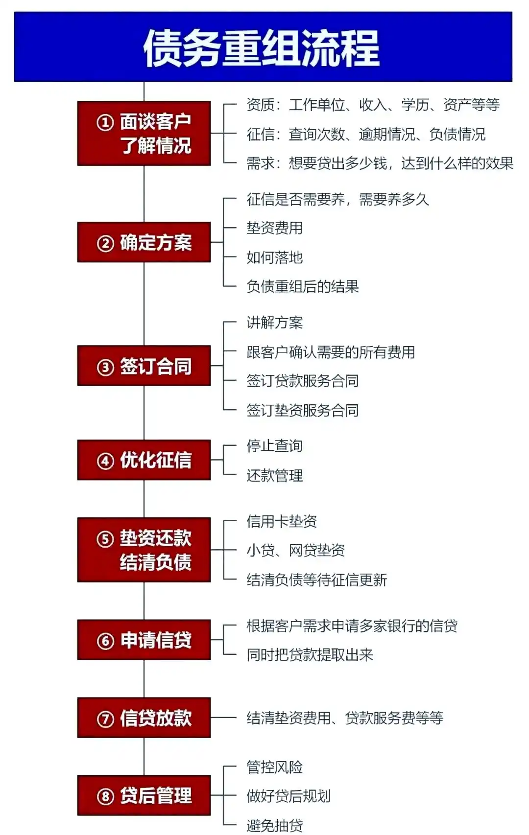 在巴南，中小企业也可以债务重组吗？
